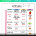 1400 Calorie Meal — Gallbladder Diet Meal Plan 7 days, Gallbladder Friendly Printable PDF, 1400 Calorie Low... | Nutri Track printable