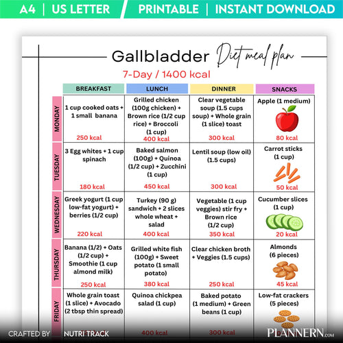 1400 Calorie Meal — Gallbladder Diet Meal Plan 7 days, Gallbladder Friendly Printable PDF, 1400 Calorie Low... | Nutri Track printable