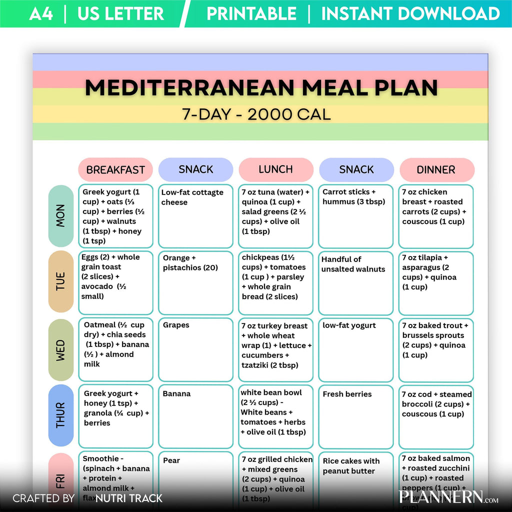 2000 Calorie — Mediterranean 7 Day Meal Plan (2000 Calorie) Printable, Mediterranean healthy Meal Plan & Gr... | Nutri Track printable