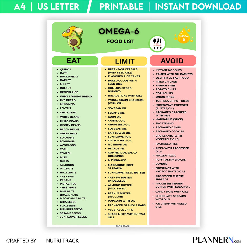 Grocery List Pdf — Omega, 6 Food List Printable PDF, Omega 6 Rich Foods Chart, Healthy Fat Grocery, Omega 6... | Nutri Track printable