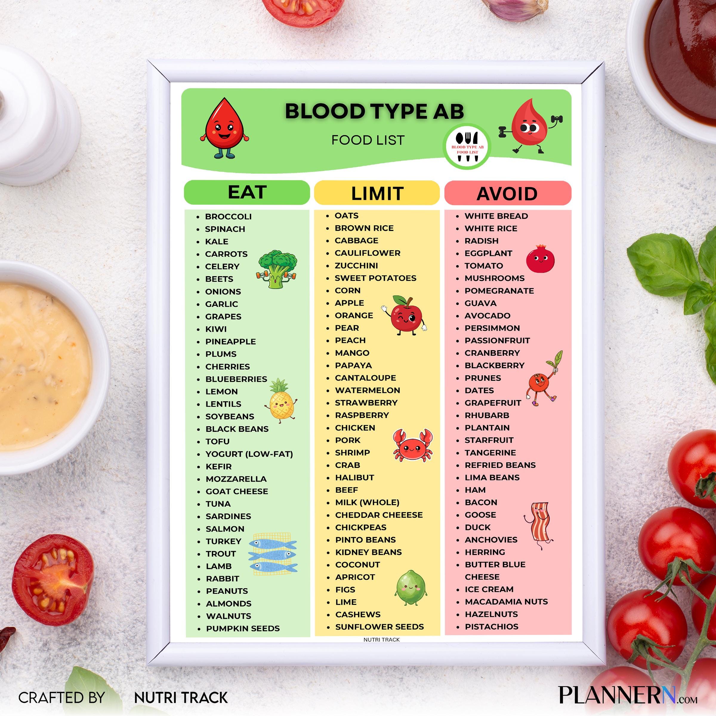 Ab Diet Chart — Blood Type AB food List Printable, Blood Type AB Diet Chart, Foods to Eat & Avoid, Blood ty... | Nutri Track printable