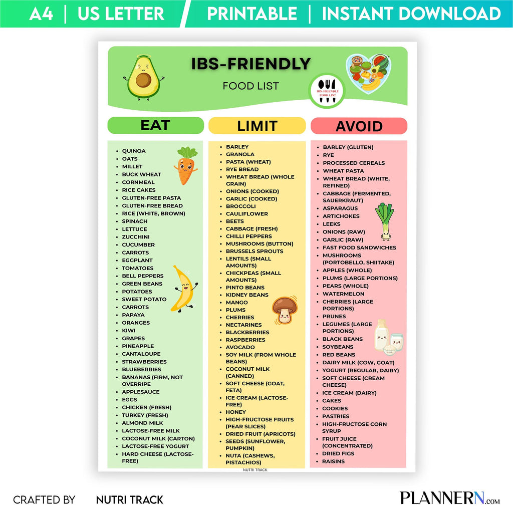 Digestive Health — IBS Friendly Food List Printable, Ibs Friendly Food Chart, IBS Grocery List, Meal Plan F... | Nutri Track printable