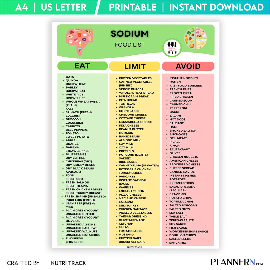 Blood Pressure — Sodium Food List Printable PDF, Low Salt Food Guide, Hypertension Meal Planning, Low Sodiu... | Nutri Track printable