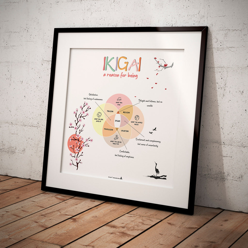 Find Your Ikigai with this Psychologist Poster, A Reason for Being, Digital Download, Instantly Printable - Perfect for Home or Office Decor