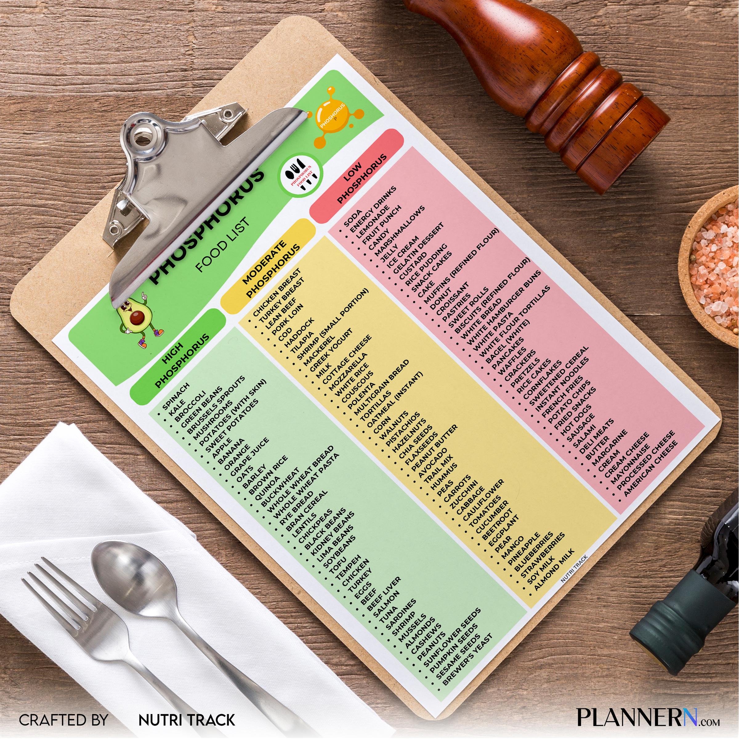Digital Download — Phosphorus Food List Printable, Phosphorus Rich Foods Chart, Mineral Food Guide, Healthy... | Nutri Track printable