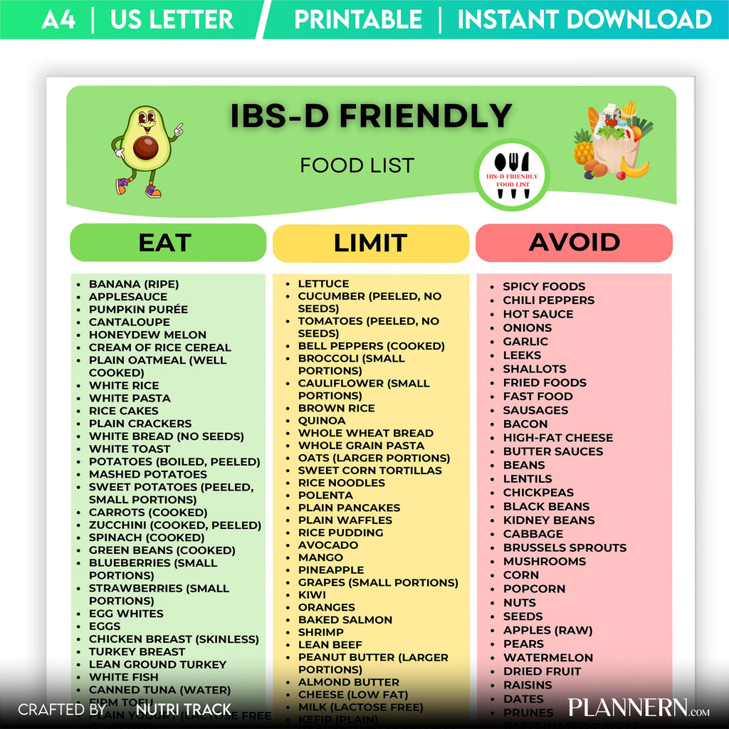 Digestive Health — IBS, D Friendly Food List Printable, Digestive health Foods, IBS Diet Food Chart, Gut Fr... | Nutri Track printable