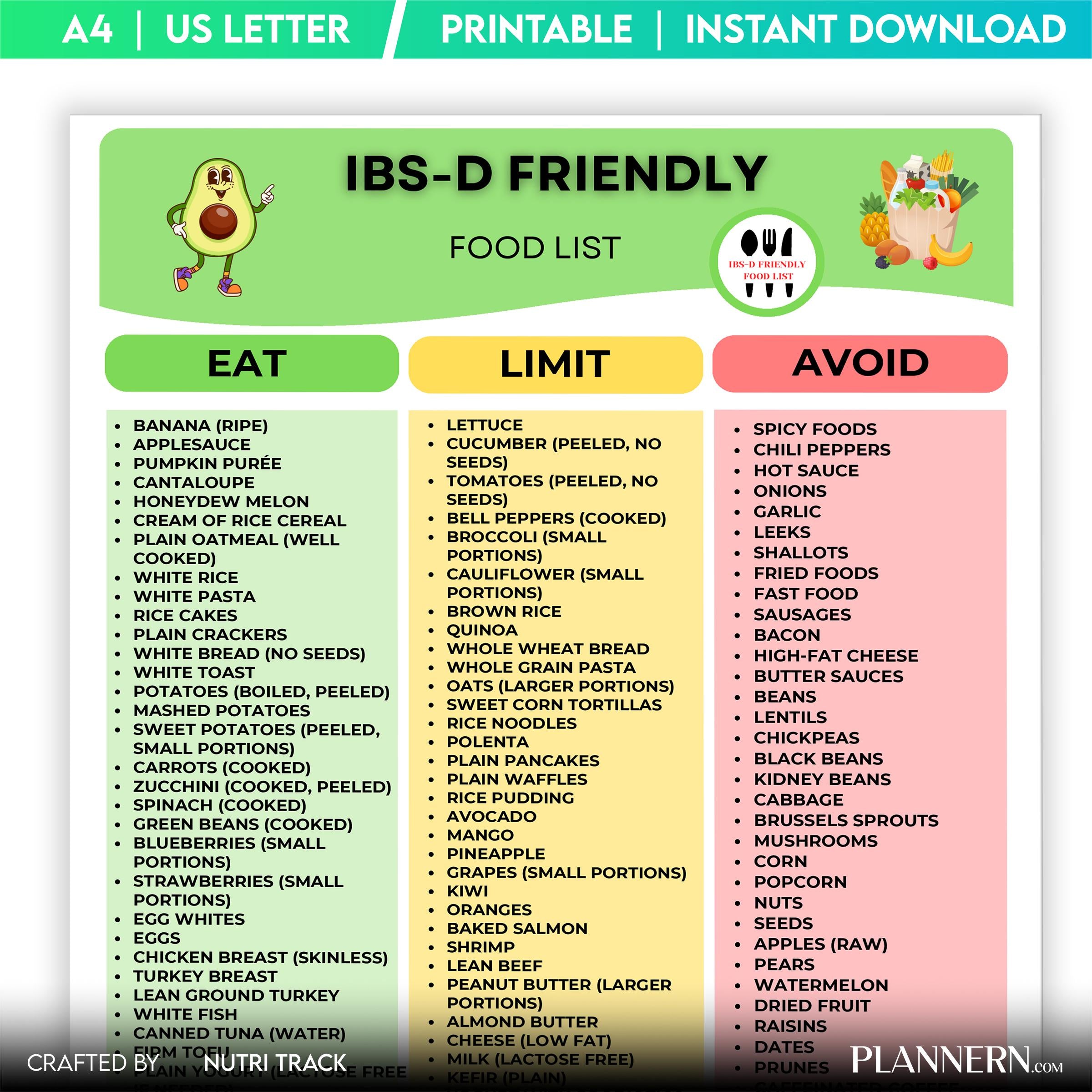 Digestive Health — IBS, D Friendly Food List Printable, Digestive health Foods, IBS Diet Food Chart, Gut Fr... | Nutri Track printable