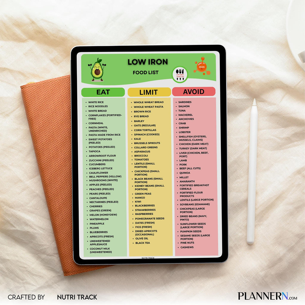 Diet Food List — Low Iron Food List Printable, Easy Low Iron Meal Planning, Low Iron Grocery List, Low Iron... | Nutri Track printable