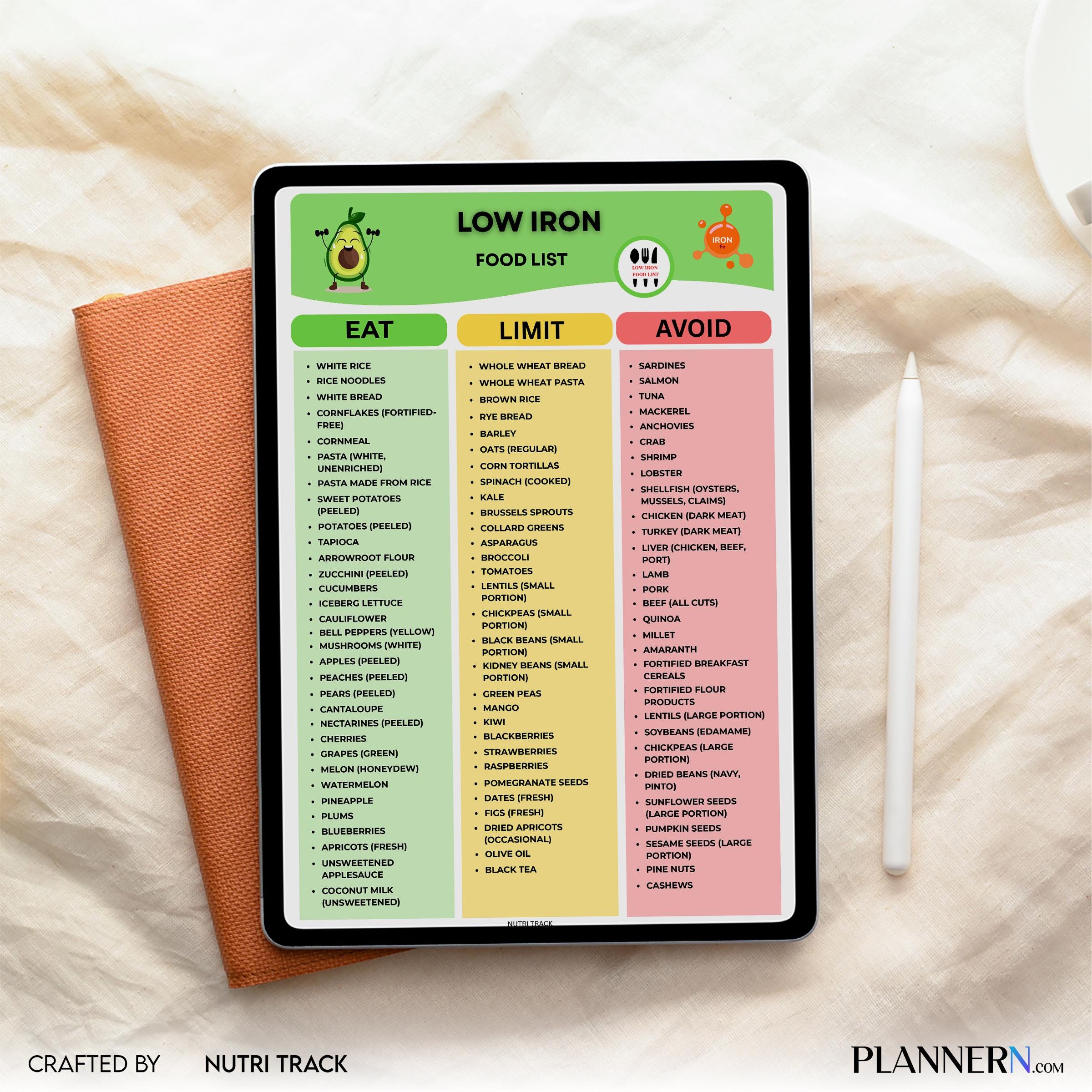 Diet Food List — Low Iron Food List Printable, Easy Low Iron Meal Planning, Low Iron Grocery List, Low Iron... | Nutri Track printable