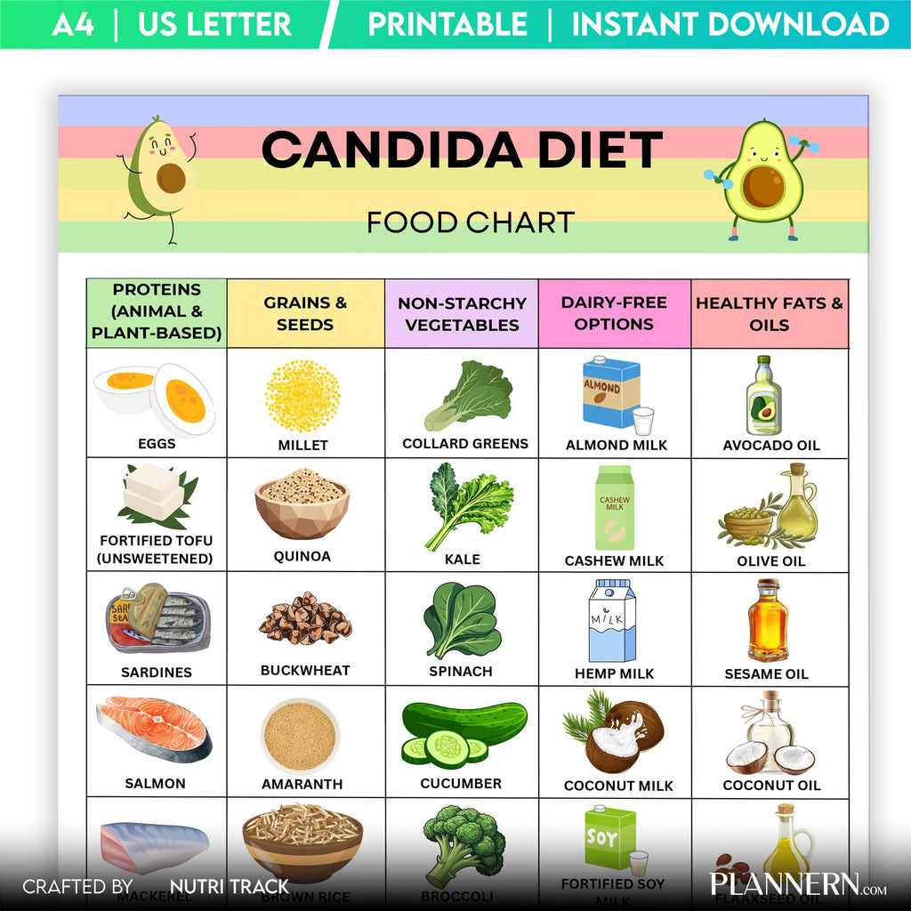 Candida Diet Food Chart Printable, Candida Friendly Foods List, Gut Health Nutrition Guide, Anti, Yeast Die... | Nutri Track printable