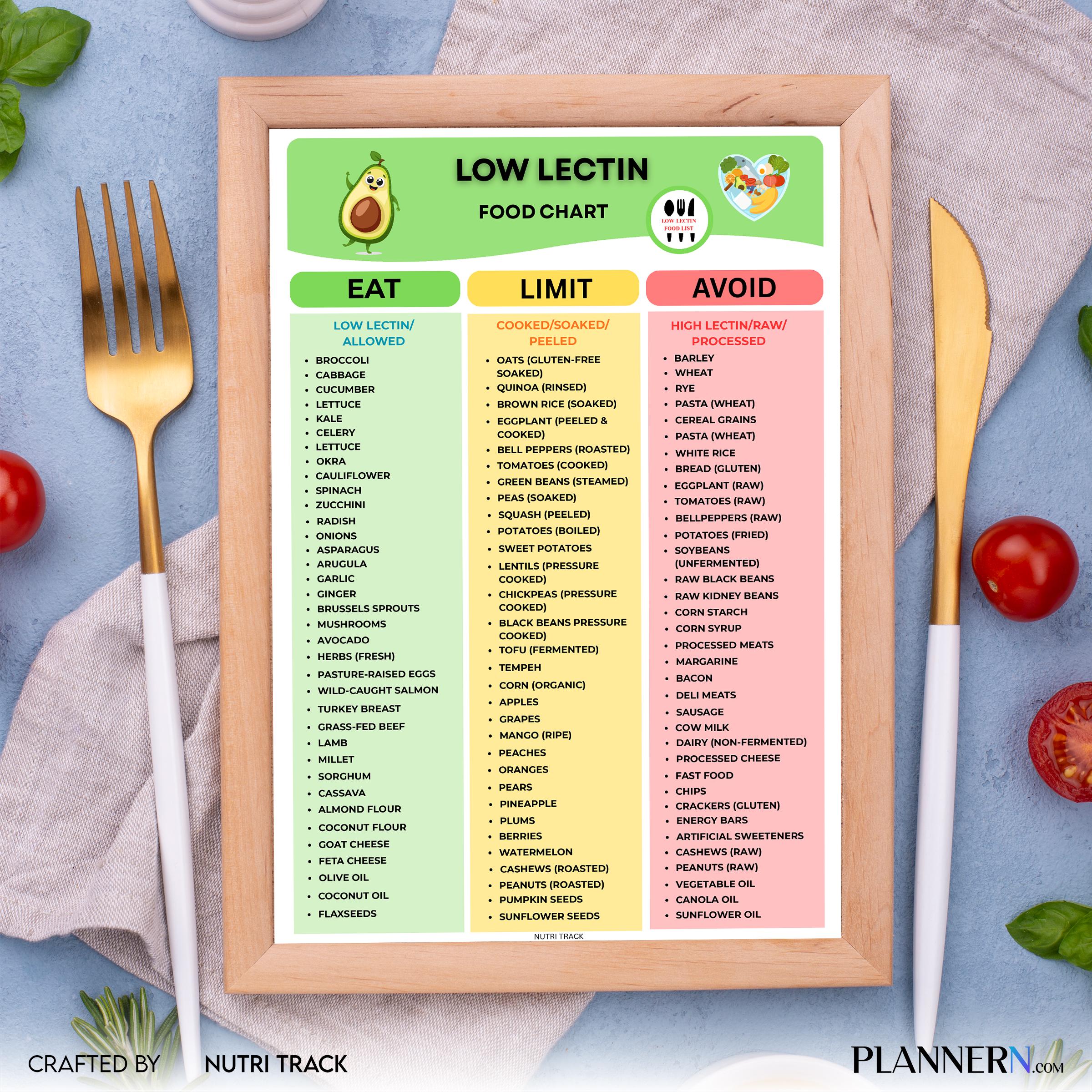 Diet Printable — Low Lectin Food List Printable, Foods to Eat & Avoid, Low Lectin Meal Plan, Lectin, Free G... | Nutri Track printable