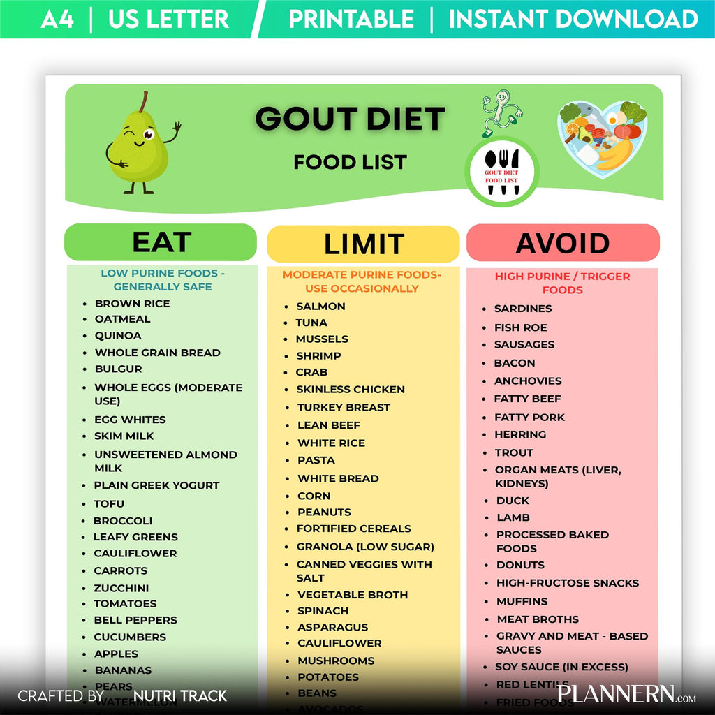 Foods To Avoid Gout — Gout Diet Food List Printable, Low Purine Foods Chart, Gout Friendly Grocery List, Go... | Nutri Track printable