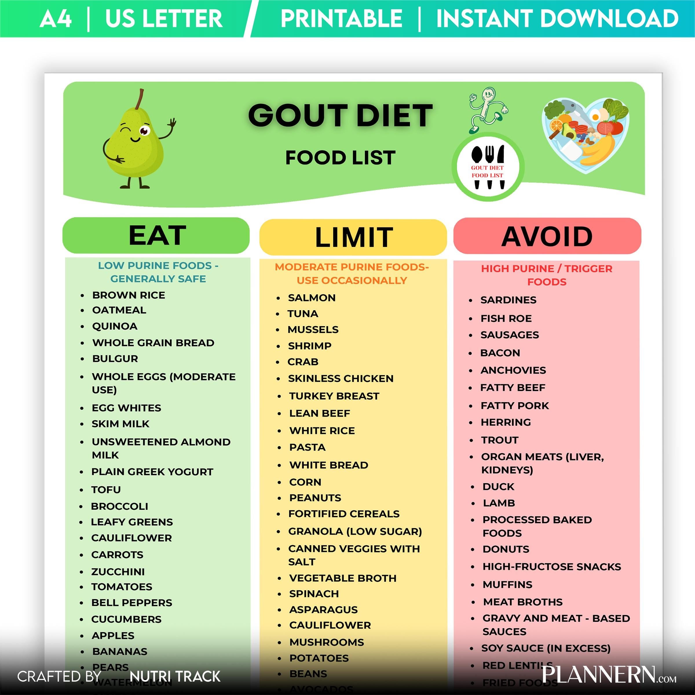Foods To Avoid Gout — Gout Diet Food List Printable, Low Purine Foods Chart, Gout Friendly Grocery List, Go... | Nutri Track printable