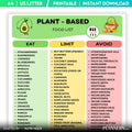 Plant Based Food List Printable, Vegan Food Guide, Whole Food Plant Based Diet Chart, Healthy Eating, Vegan... | Nutri Track printable