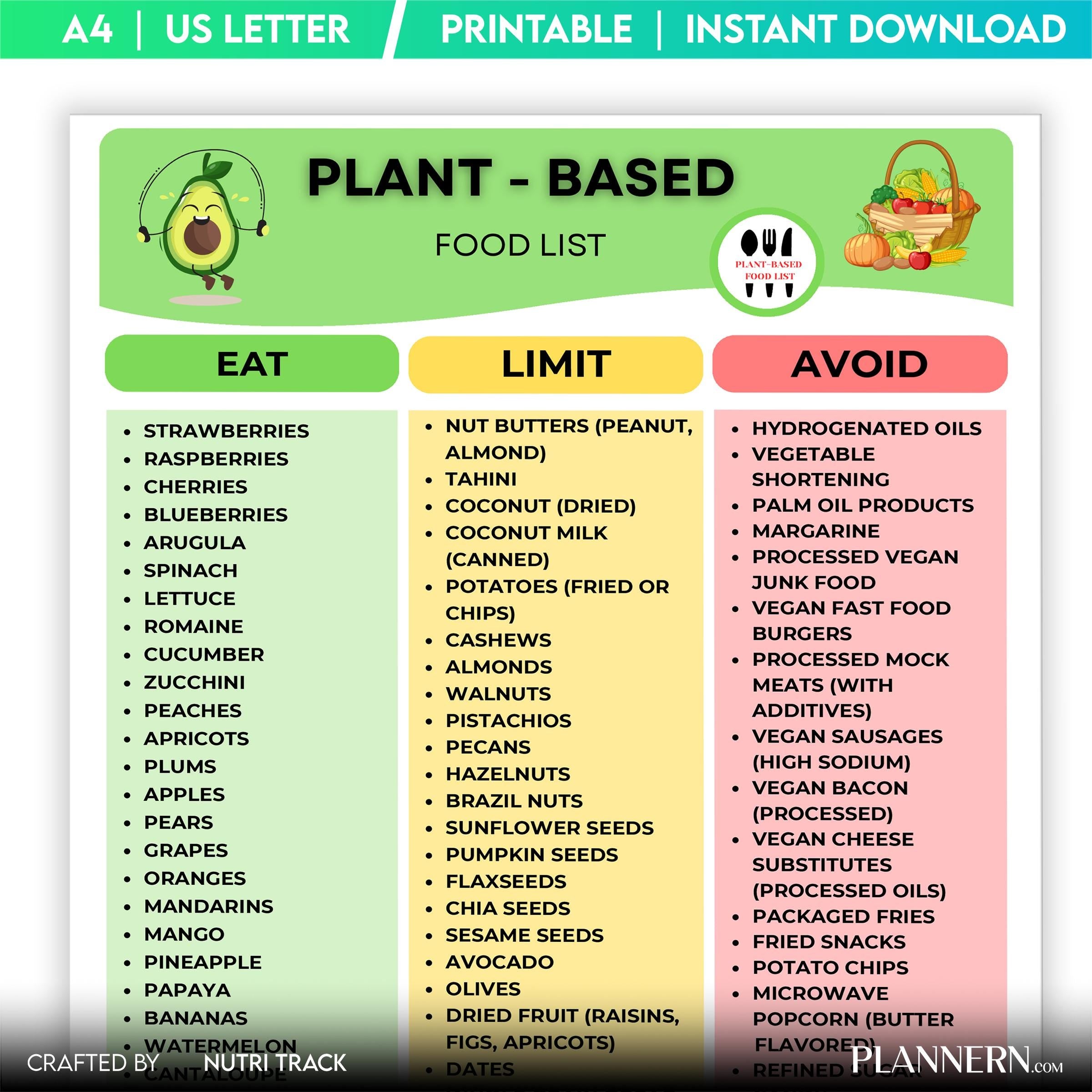 Plant Based Food List Printable, Vegan Food Guide, Whole Food Plant Based Diet Chart, Healthy Eating, Vegan... | Nutri Track printable