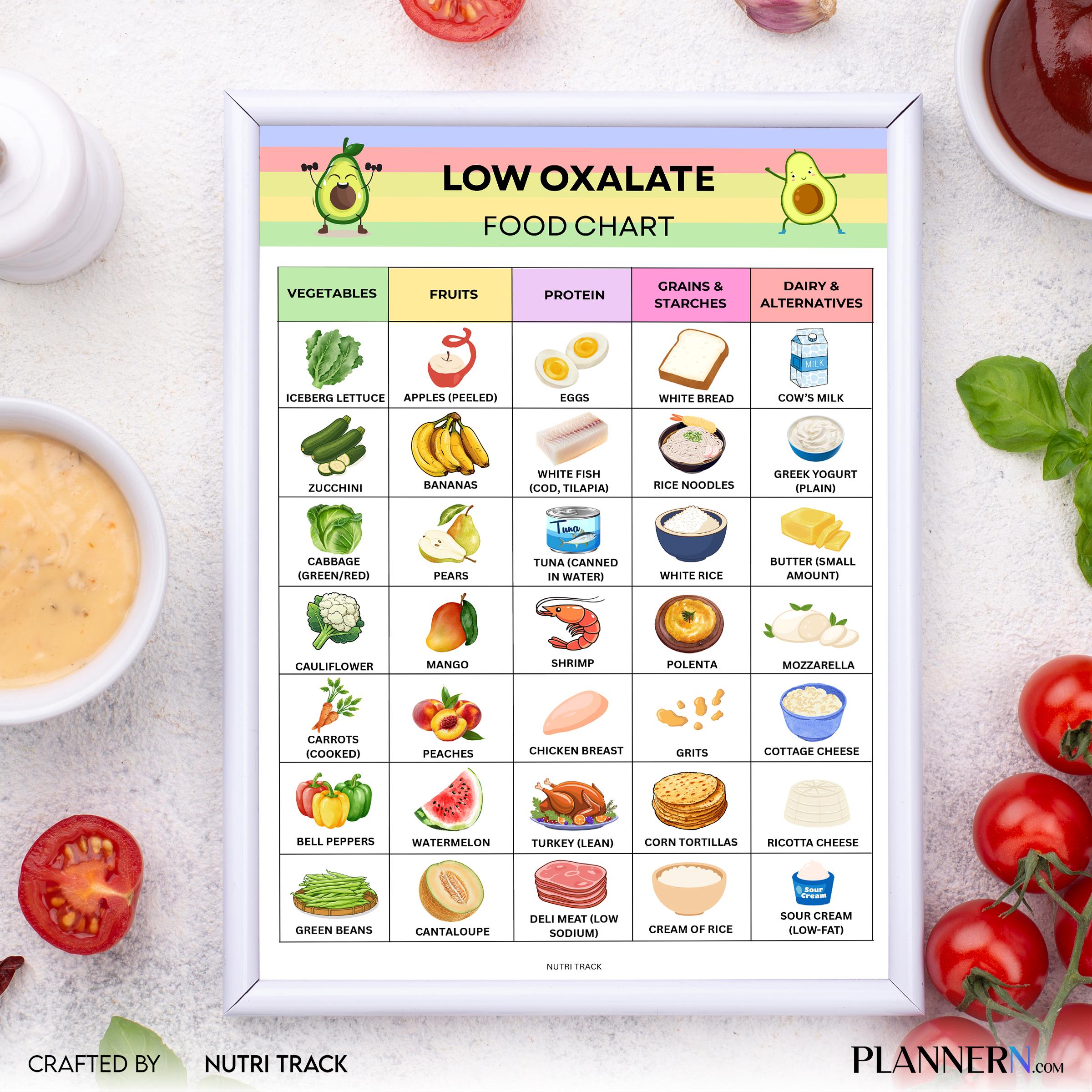 Diet Printable — Low Oxalate Food Chart Printable, Kidney Stone Diet Food Chart, Low Oxalate Grocery List, ... | Nutri Track printable