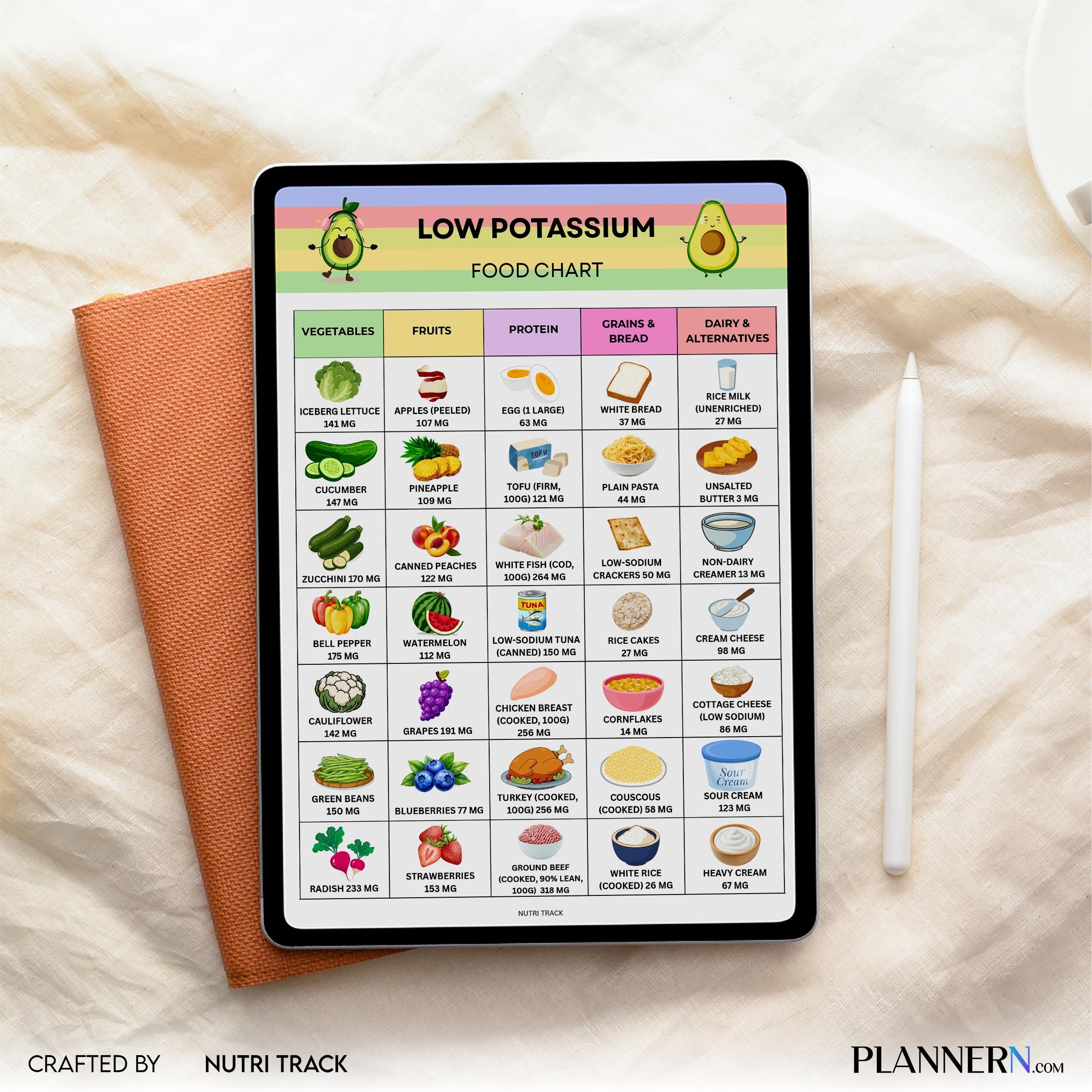 Food Chart Pdf — Low Potassium Food Chart Printable, Kidney Friendly Food List, Renal Diet Guide, Low Potas... | Nutri Track printable
