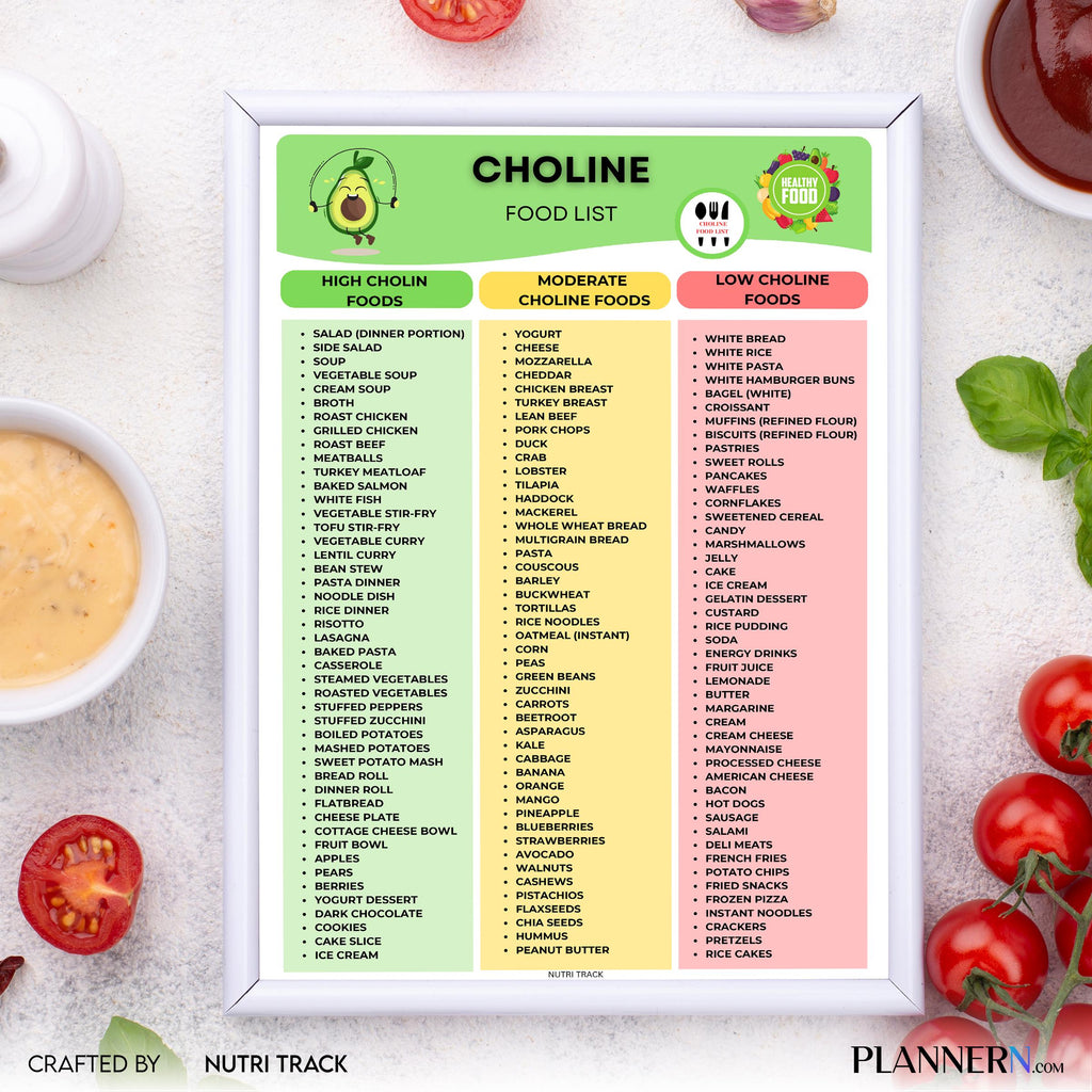 Brain Health — Choline Rich Food List Printable, High Choline Foods Chart, Brain Health Nutrition, High Cho... | Nutri Track printable