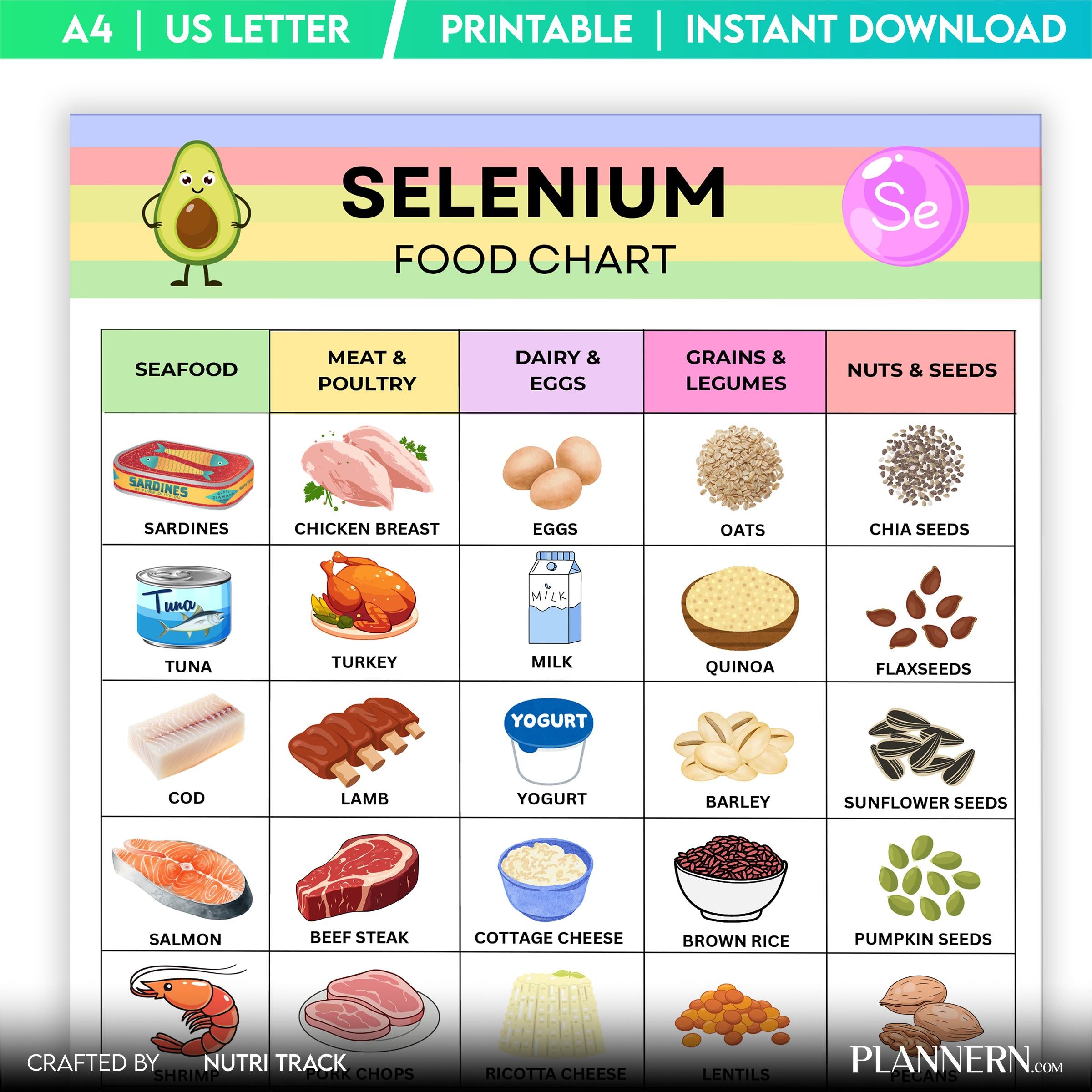 Food List Pdf — Selenium Foods List Printable, Thyroid Friendly Foods PDF, High Selenium Grocery Shopping, ... | Nutri Track printable